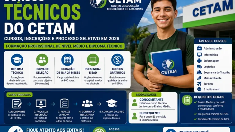 Cursos Técnicos do CETAM